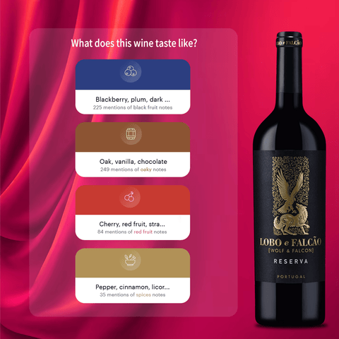 Lobo e Falcao Wolf & Falcon Reserva Tejo 2020, 750ml - Red WineBenchmark Wines